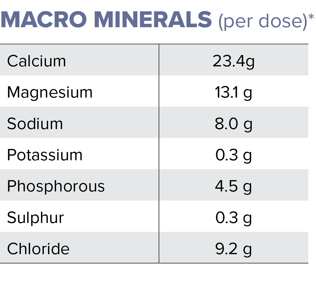 EquiFocus Plus Macro Minerals data per dose