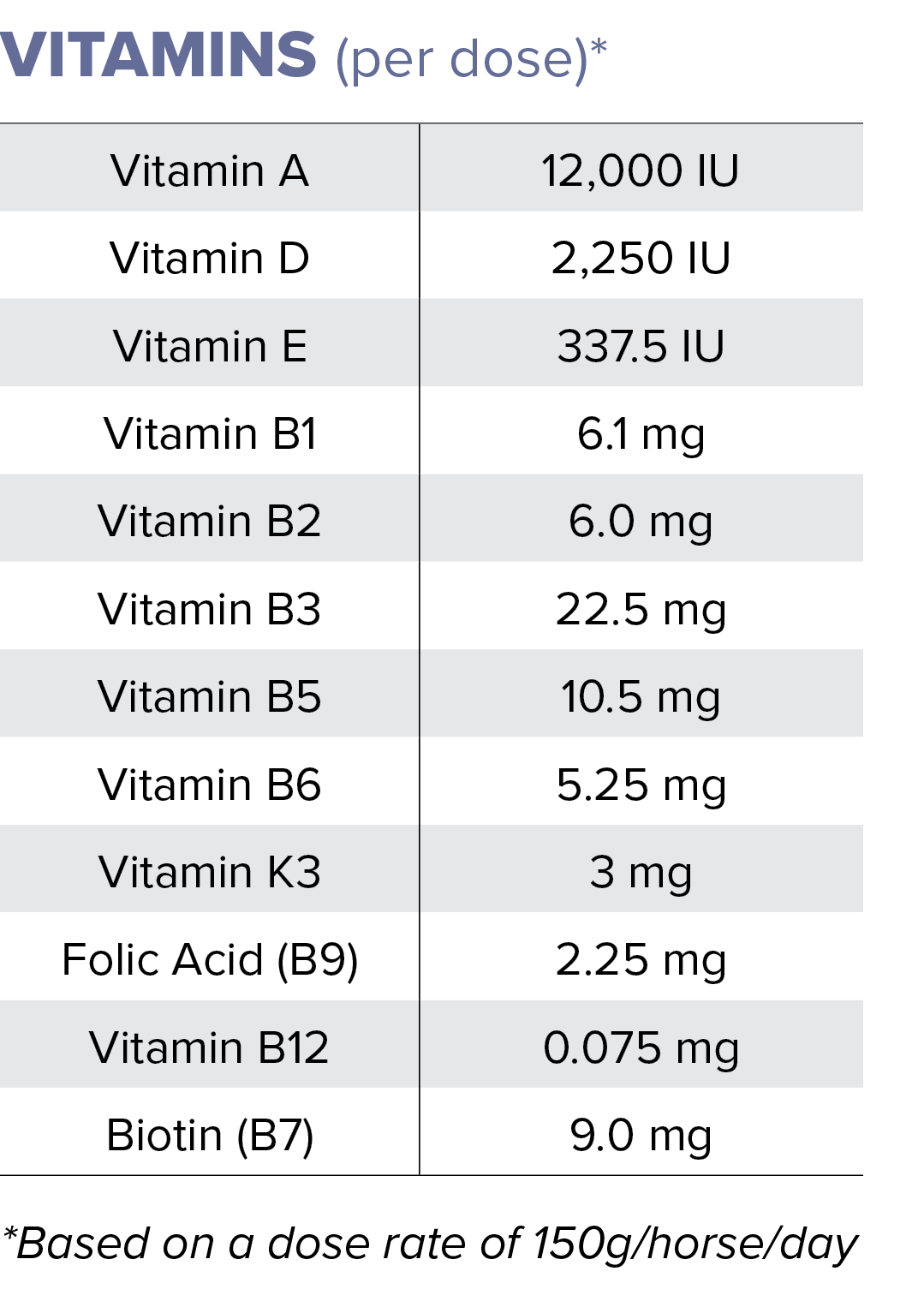EquiFocus Plus Vitamins data per dose